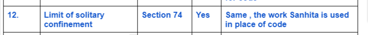 IPC-Vs-Bhartiya-Nyay-Sanhita sec 12