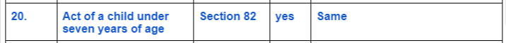 IPC-Vs-Bhartiya-Nyay-Sanhita-sec 20