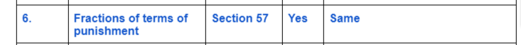 IPC-Vs-Bhartiya-Nyay-Sanhita-sec 6