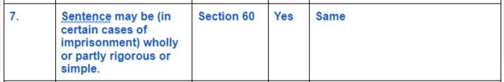 IPC-Vs-Bhartiya-Nyay-Sanhita-sec-7