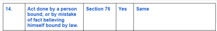 IPC-Vs-Bhartiya-Nyay-Sanhita-section 14