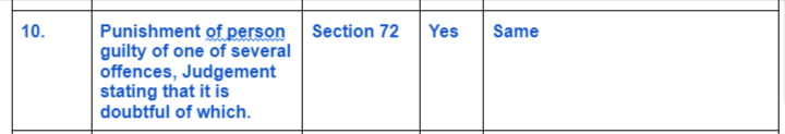 IPC-Vs-Bhartiya-Nyay-Sanhita10