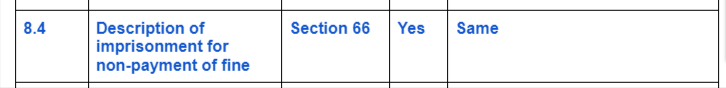 IPC-Vs-Bhartiya-Nyay-Sanhita8.4