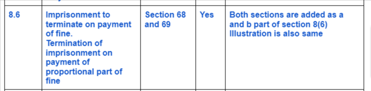 IPC-Vs-Bhartiya-Nyay-Sanhita8.6