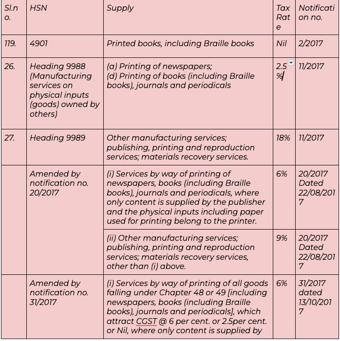 GST on printing of books