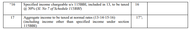 notification-94-2023-pdf