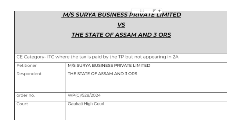 M/s Surya Business Private limited Vs the State of Assam GST judgment